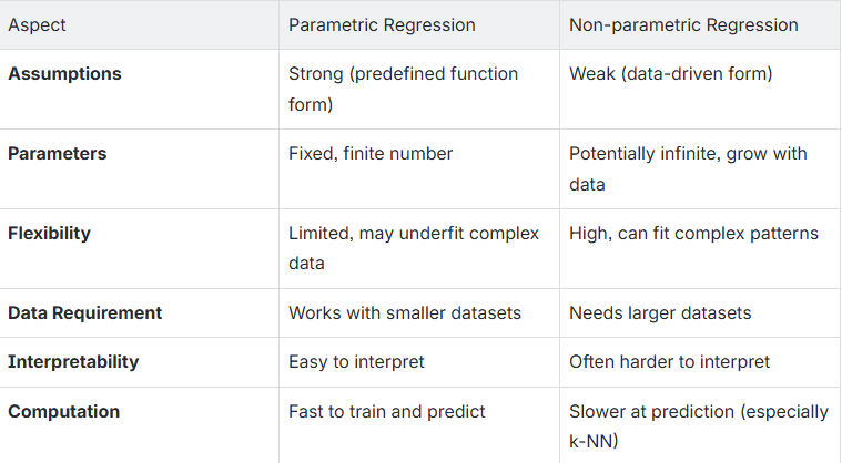 Parametric vs Non-parametric Regression | by Ekaashari R R | Aug, 2025 ...