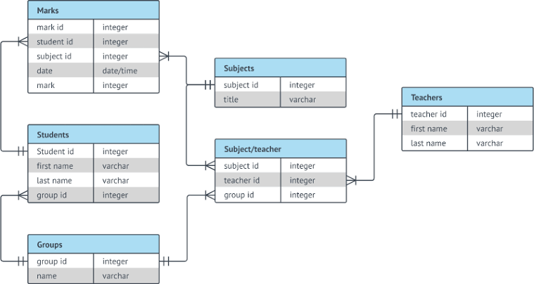 Structured Query Language (SQL): An Overview | by Chirmankaselchumfa ...