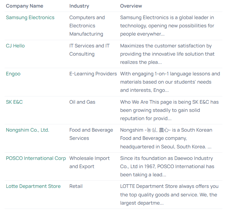 How to identify and engage with Korean distributors and partners by