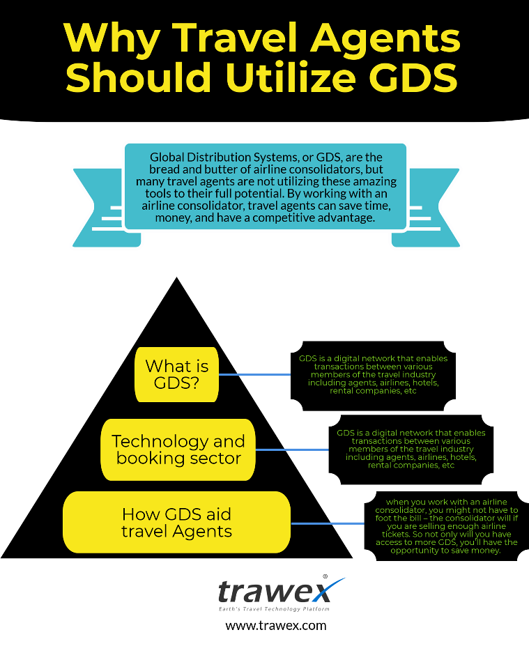 disadvantages of gds in travel industry