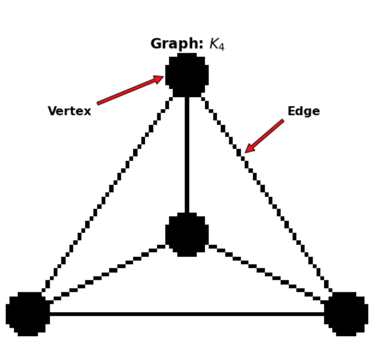 Stationarity and Connectivity: Using Graph Theory to Uncover Temporal ...