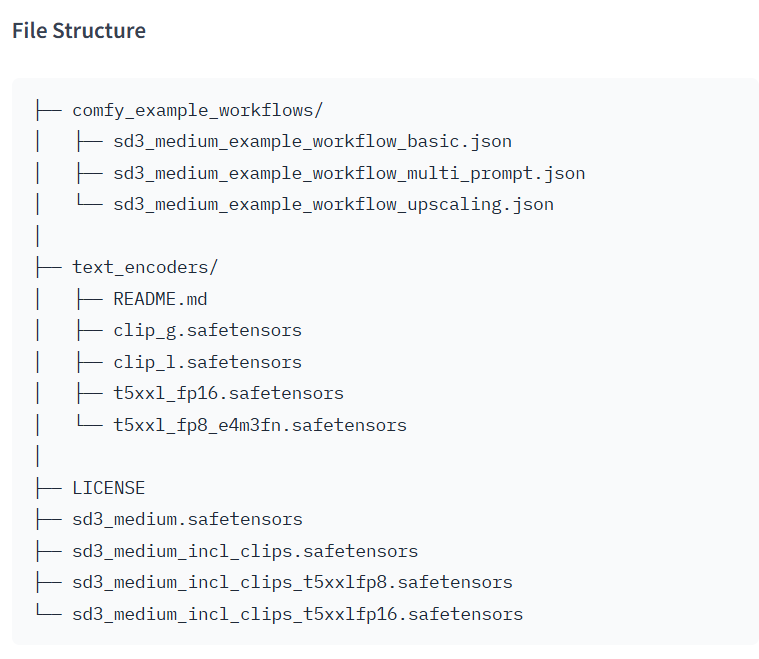 Implementing Stable Diffusion 3 Medium: A Step-by-Step Guide | by ...