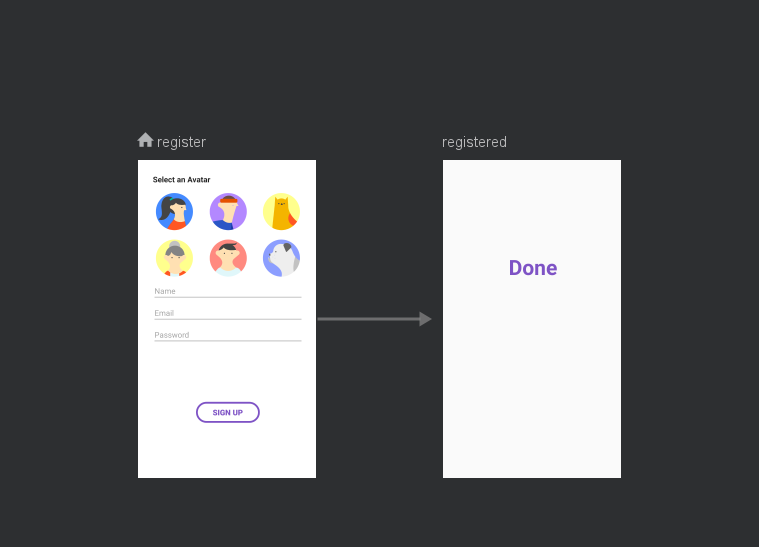 Android — Androidx中的Navigation的新發現 JLin Medium
