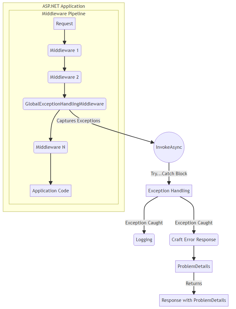 API Security: Error Handling Guide | by Marcos Filho | Medium