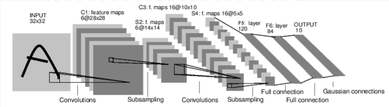 Learning Convolutional Neural Network (CNN) with PyTorch | by WeiQin ...
