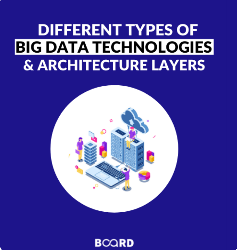 Different Types of Big Data Architecture Layers & Technology Stacks ...