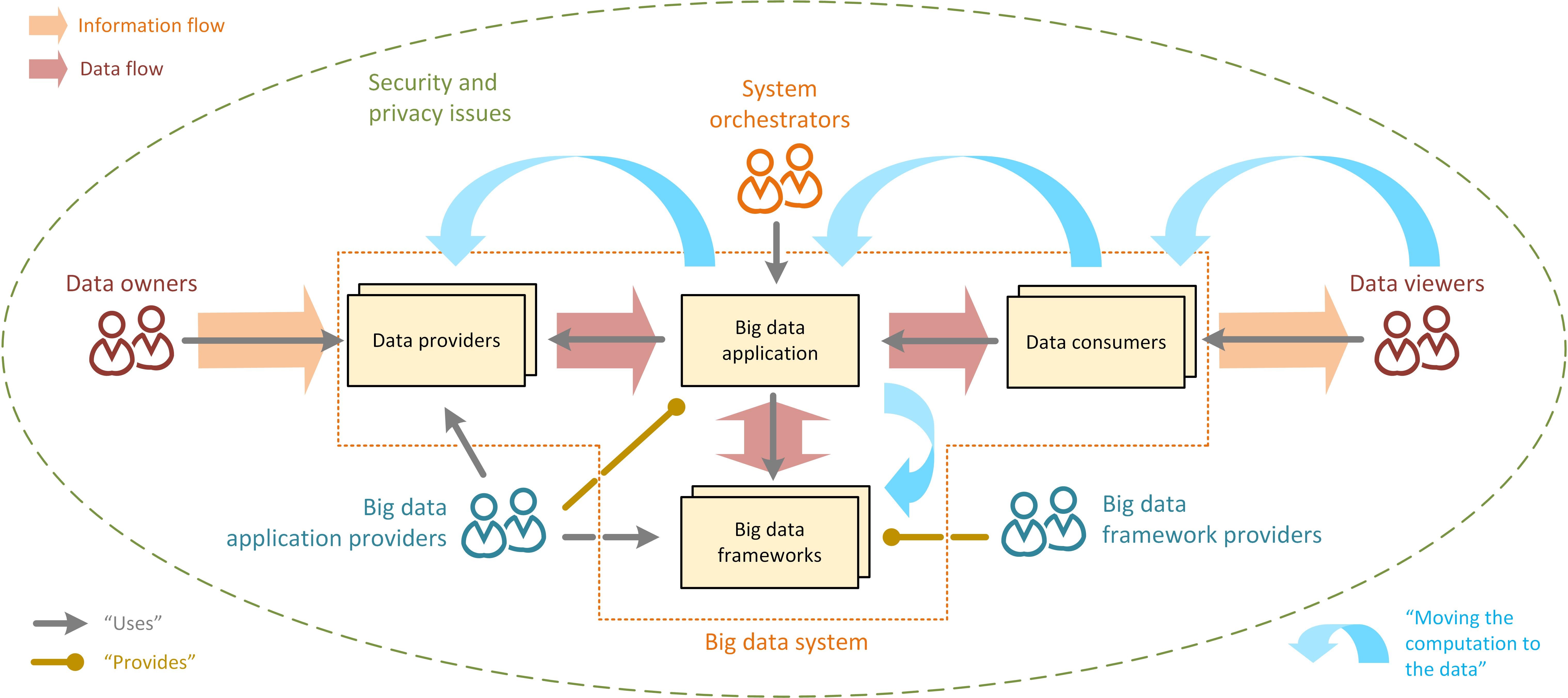 Information flow. System issues. System issues. Types of attachment. Element клиент.