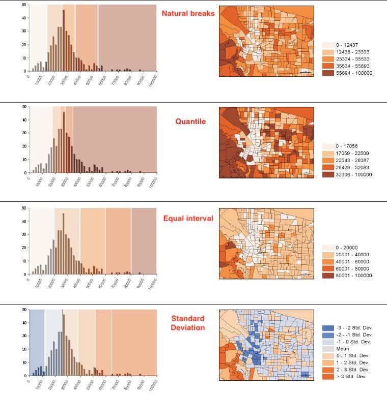 Basics of spatial data structures | by Merve Gamze Cinar | Medium