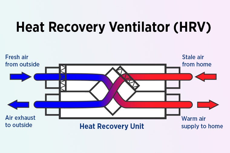 How Can HRV Systems Help Reduce Energy Costs in Winter? | by  Axendrviewritwikona | Sep, 2023 | Medium