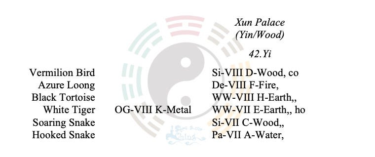 I Ching Divination Basics II. Part 2.5. The Static Hexagram