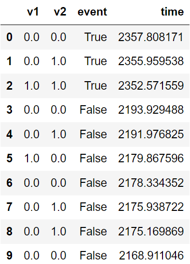 Steepest Descent and Newton's Method in Python, from Scratch: A Comparison, by Nicolo Cosimo Albanese