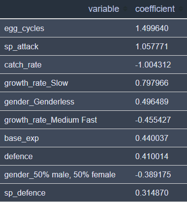 Are Ultra Beasts Legendary? Data Visualization using Seaborn