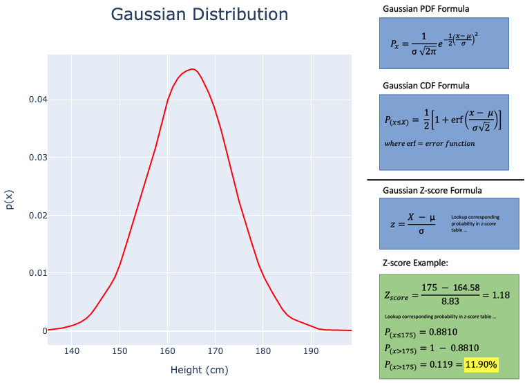 9 Important Data Distributions & Real World Examples for Each by