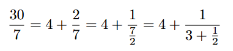 The Beauty of Continued Fractions