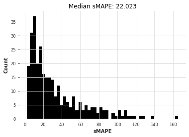Transfer Learning for Time Series Forecasting | by Julien Herzen
