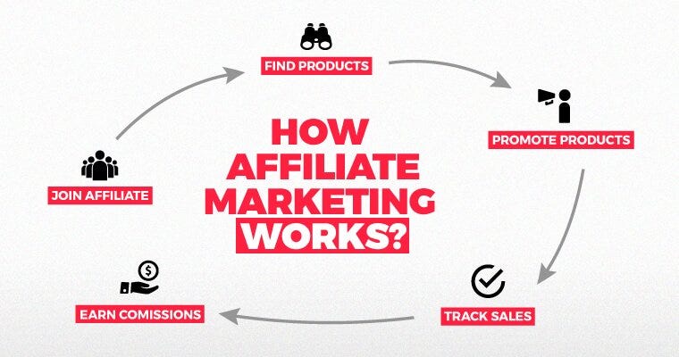 Affiliate Marketing in 2023: A Beginner's Guide to Building a Profitable  Online Business | by Money Tent | Medium