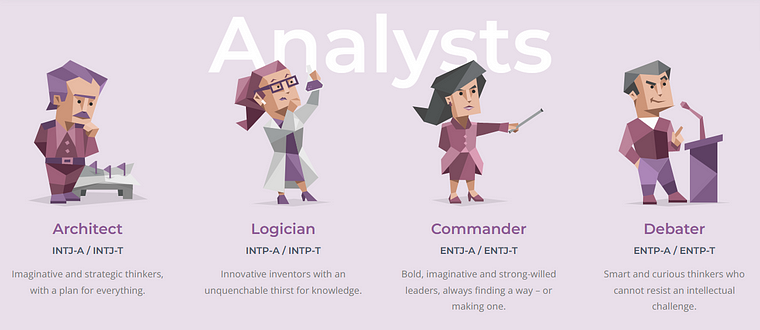 All About the INTJ Personality Type