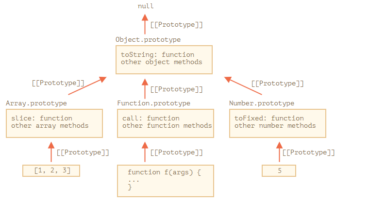 Prototype-based programming. Model based writing computer programs ...
