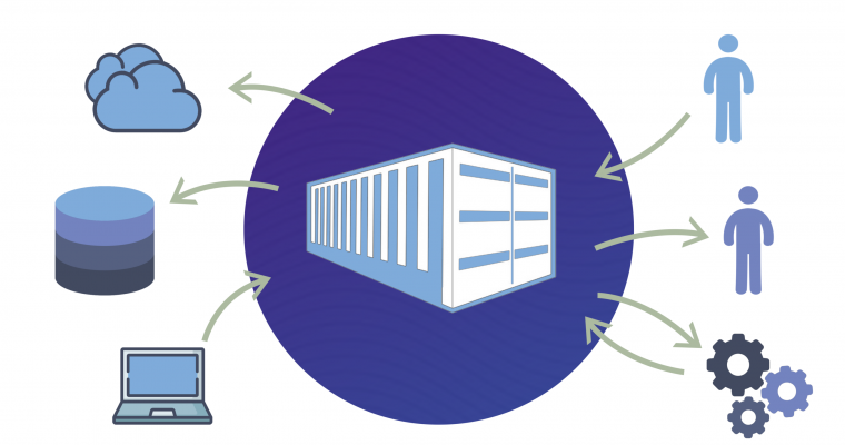Containerized Application Development | by Sangeevan Siventhirarajah ...