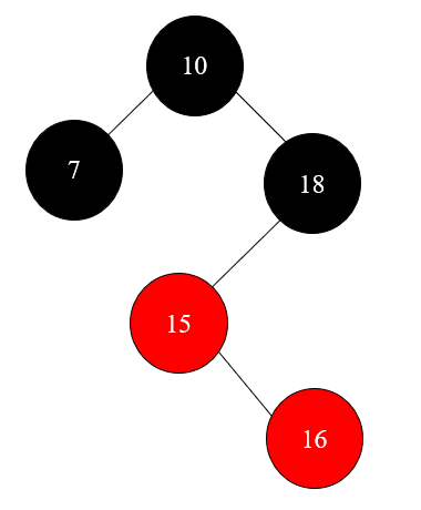 パーツ red tree Building a Red-Black Tree Step by Step: A Practical Guide to