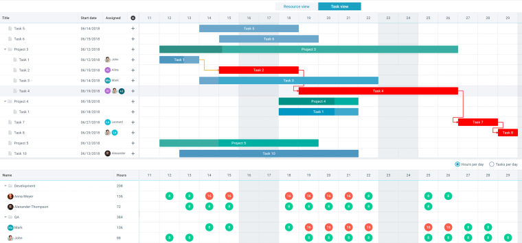 Top 10 Free Gantt Сharts for 2022 | by Webix JavaScript UI library | Medium