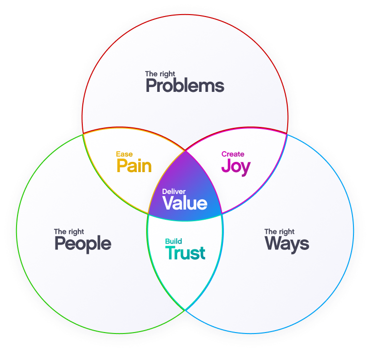 What is “value,” and how to create more of it? by Chris Caldwell