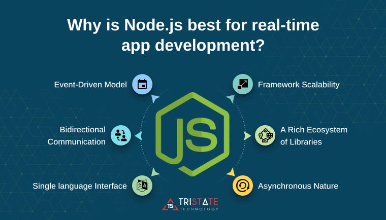 Why is Node.js Best for Real-time App Development?