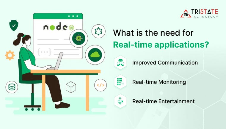 What is the need for real-time applications?