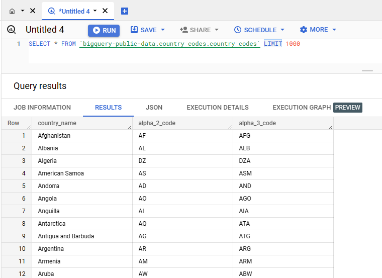Getting Started with Google BigQuery: A Beginner’s Guide | by Dipan ...