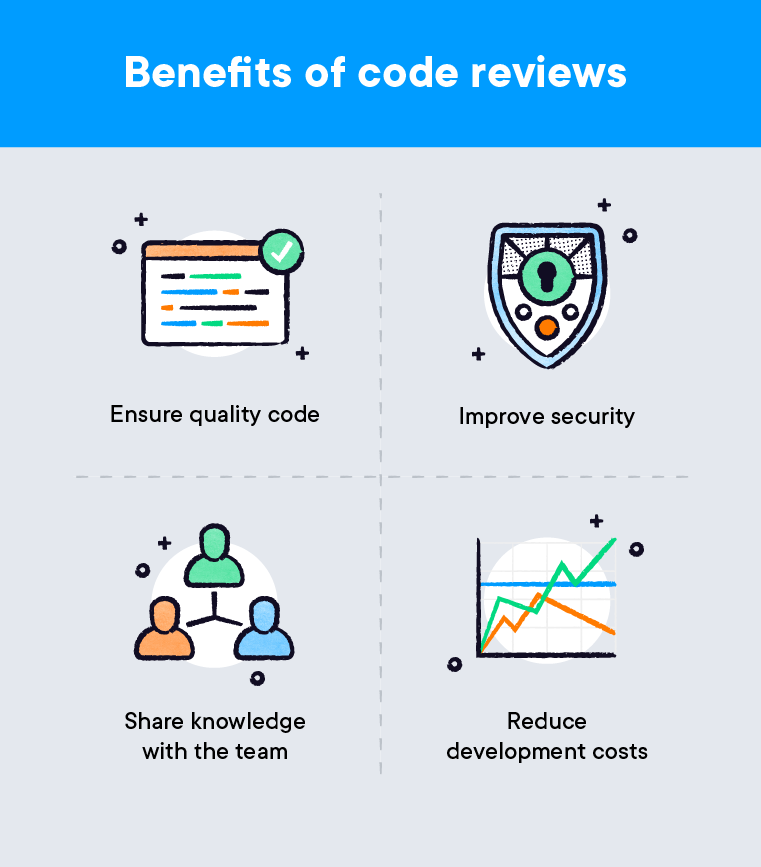 Code Inspection Guidelines. Enhancing Software Quality Through… by