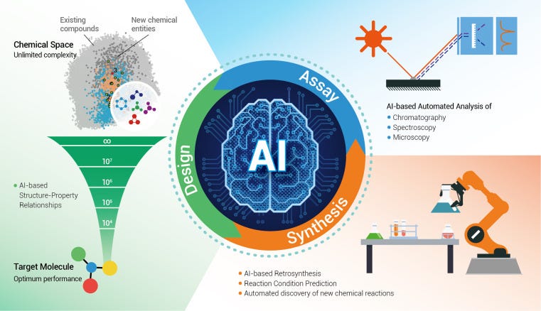 AI Tool for Science Literature