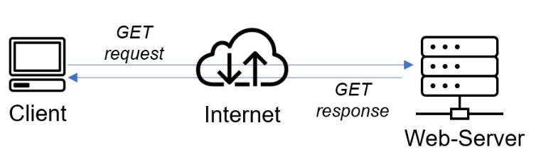 CLIENT-SERVER ARCHITECTURE WITH MYSQL | by Ola Olaiya | Medium