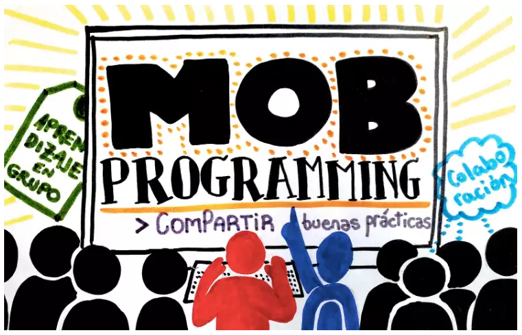 Mob Programming, mi experiencia en Grupo Esfera | by Grupo Esfera SA ...