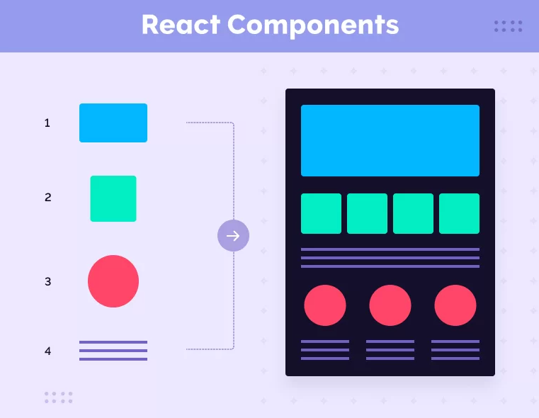 Navigating the React Component Hierarchy: Understanding App, User, and ...
