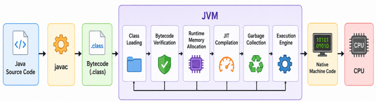 JVM Deep Dive: How the Java Virtual Machine Really Works