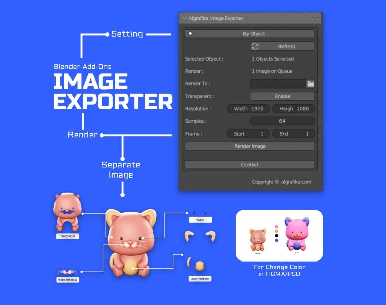 Image Exporter: Blender Addon untuk Rendering Objek Terpisah dengan Mudah