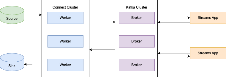 kafka-connect-overview-high-level-view-of-kafka-connect-by-kamini