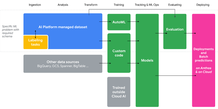 Free Course: Google Cloud Product Fundamentals em Português Brasileiro from  Google Cloud