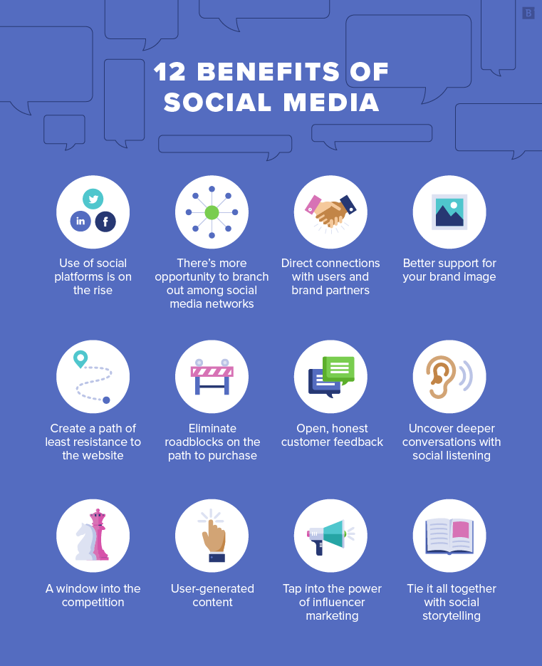 How social media can benefit a business? by Misbah muhammad Aug