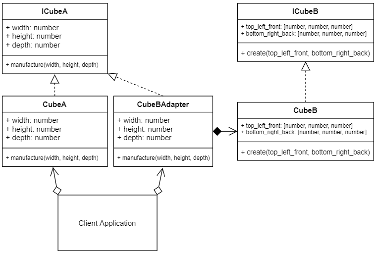 Adapter Pattern in TypeScript. Sometimes classes have been written and ...