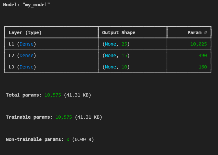 Assignment 2(neural network). Exercise 1: | by Dhyey Pravinbhai Dudhat ...