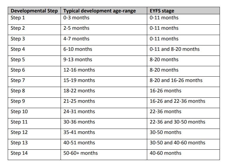 The Early Years Developmental Journal (EYDJ) Framework by Harri