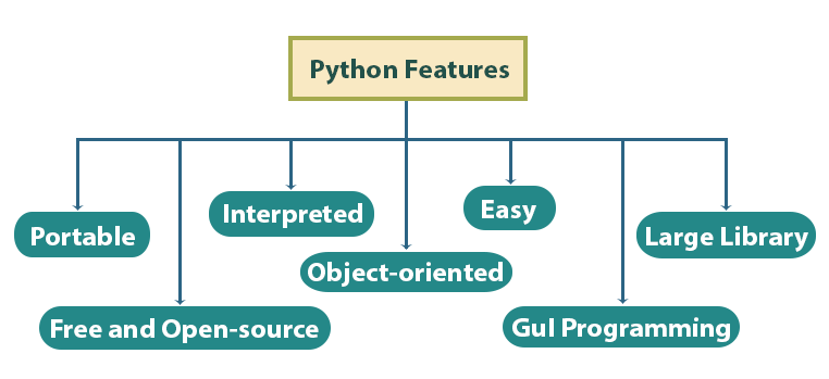 Getting Started with Python Part-1 | by Shivani Sachan | Medium