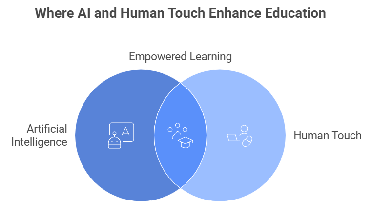 How AI Can Empower Faculty and Support Students: Reflections Inspired by Lori Varlotta