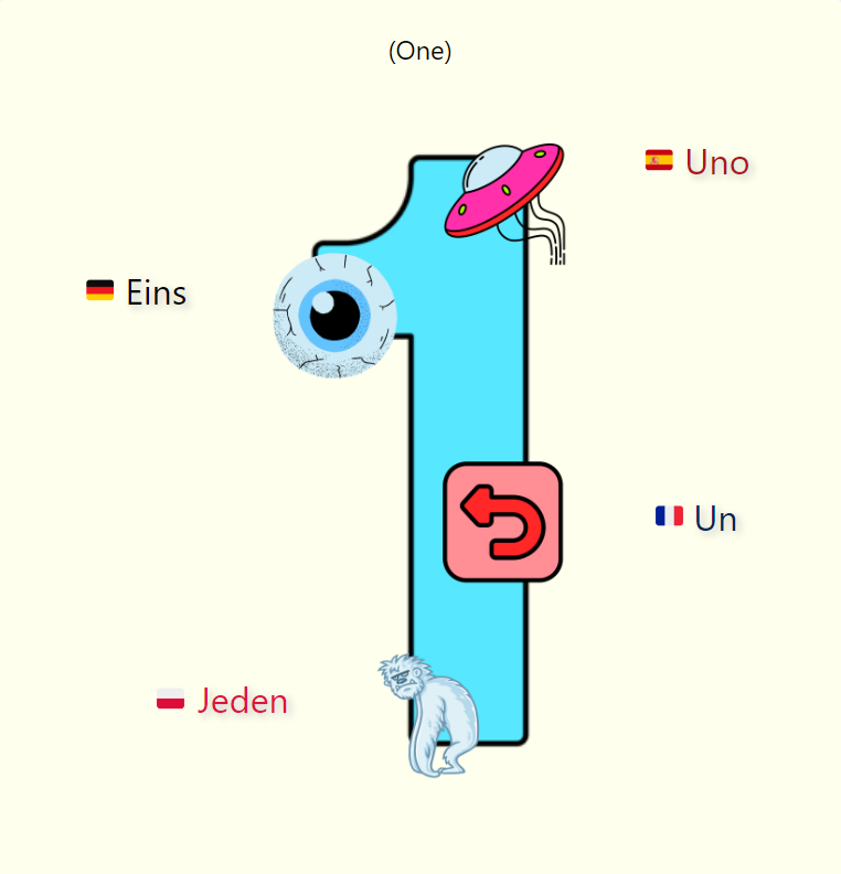 Mnemonics Unveiled: Tracing the Tapestry of Memory Through the Ages 