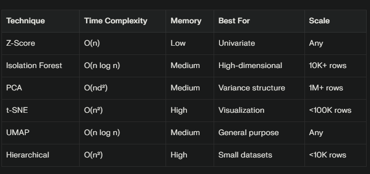 ADVANCED EXPLORATORY DATA ANALYSIS MASTER ADVANCED EDA TECHNIQUES WITH PYTHON visual data 2