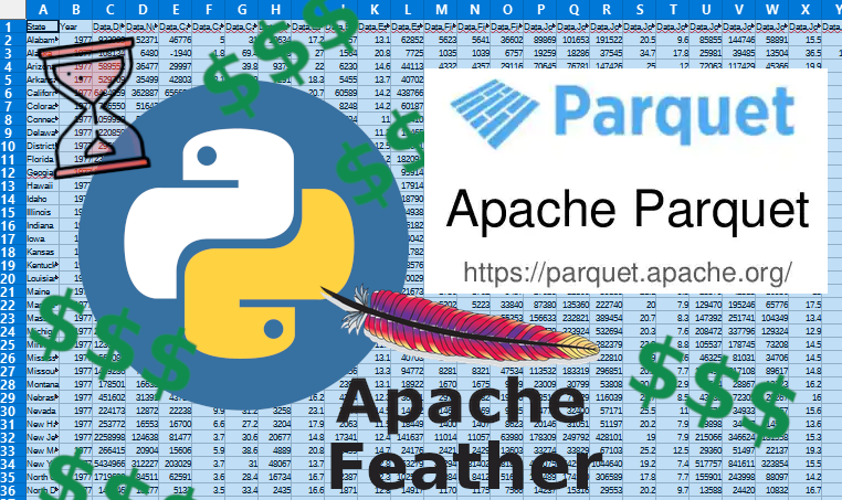 Save Time and Money Using Parquet and Feather in Python | by Erich ...