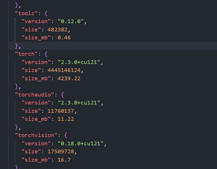 Analyzing Your Python Package Sizes with a Custom Script | by Ankit ...