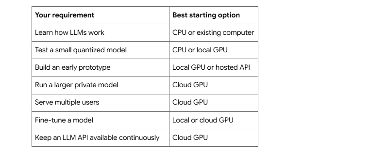 Do You Actually Need a Cloud GPU to Run an LLM?