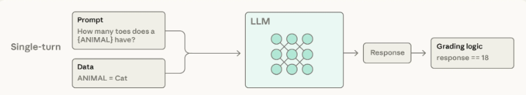 ALL ABOUT AI EVALUATIONS— AGENT EVAL S— EVAL DRIVEN DEVELOPMENT